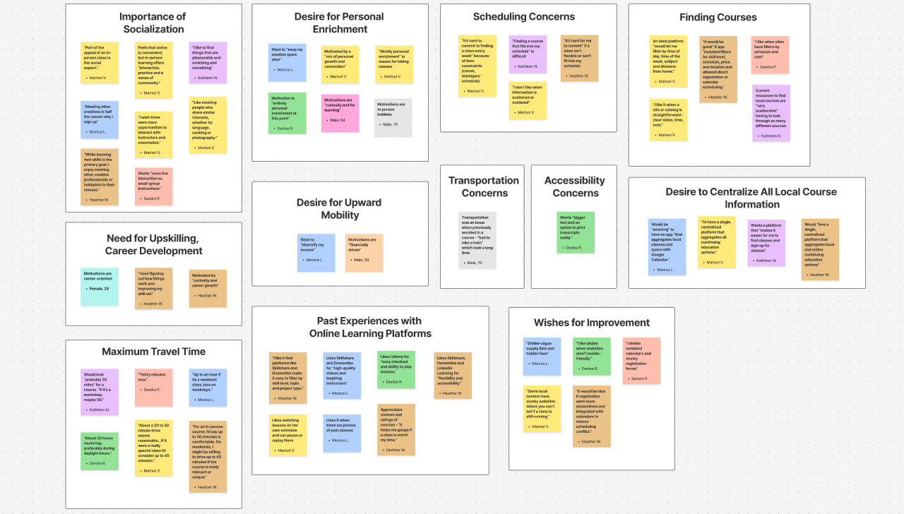 Image of Affinity Map for 'iEnrich' Website