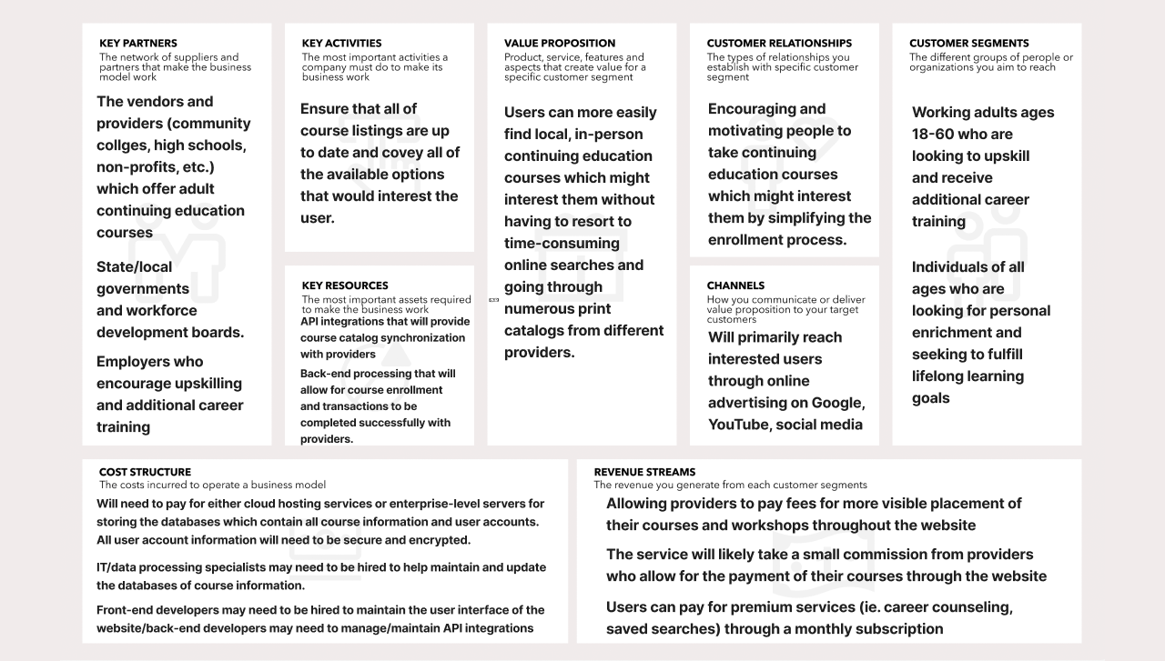 Image of Business Model Canvas for 'iEnrich' Website